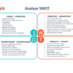 Comment mener une Analyse SWOT pour Booster votre Entreprise ?